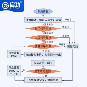 启功人员请销假审批系统营区单位人员考勤门禁出入管理系统